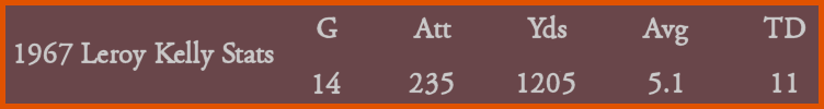 1967 Leroy Kelly Stats